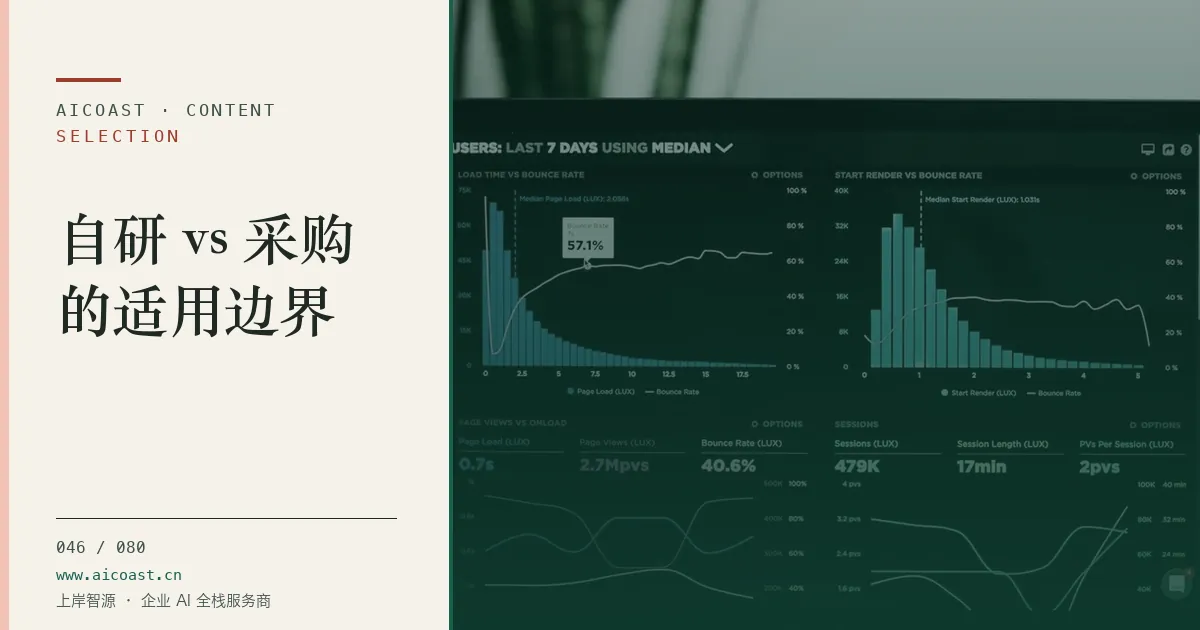 文章封面：自研 vs 采购的适用边界（选型与对比类目）