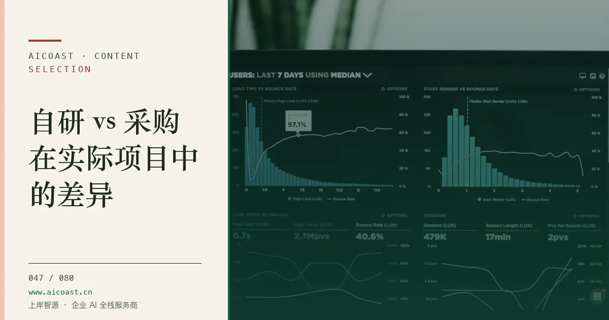 文章封面：自研 vs 采购在实际项目中的差异（选型与对比类目）