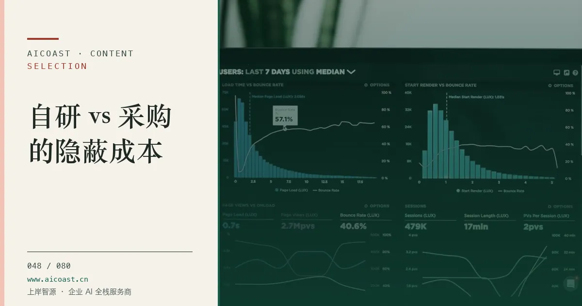 文章封面：自研 vs 采购的隐蔽成本（选型与对比类目）