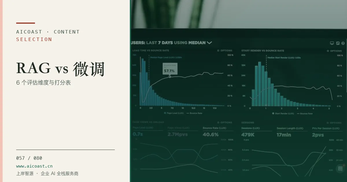 文章封面：RAG vs 微调：6 个评估维度与打分表（选型与对比类目）