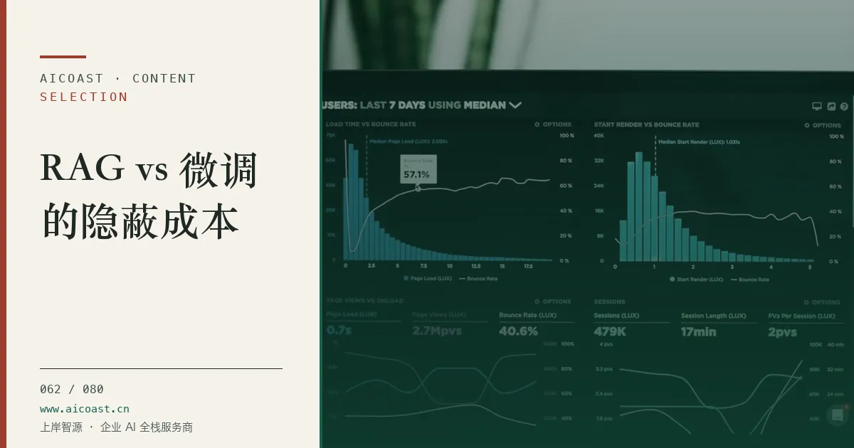 文章封面：RAG vs 微调的隐蔽成本（选型与对比类目）