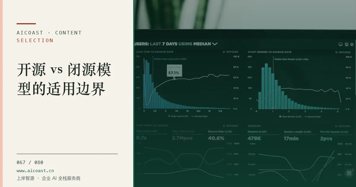 文章封面：开源 vs 闭源模型的适用边界（选型与对比类目）