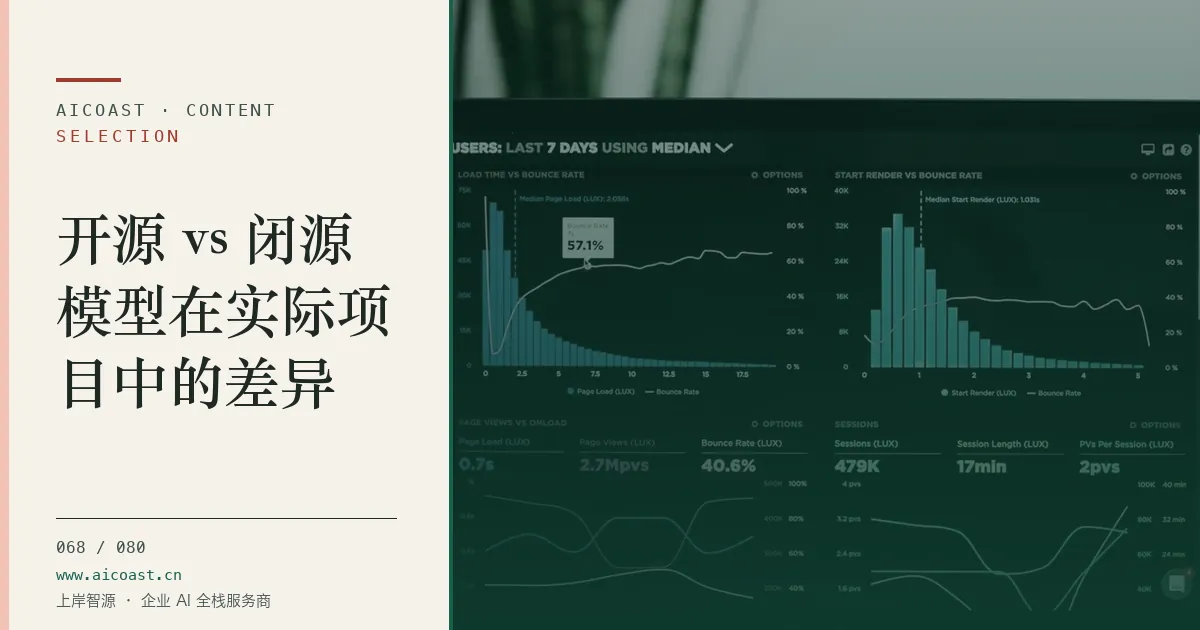 文章封面：开源 vs 闭源模型在实际项目中的差异（选型与对比类目）