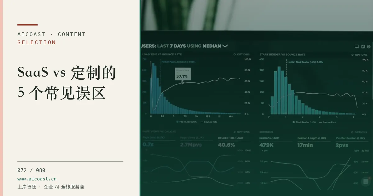 文章封面：SaaS vs 定制的 5 个常见误区（选型与对比类目）