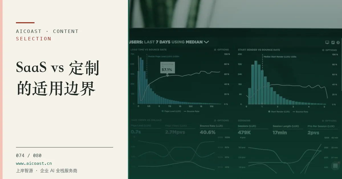 文章封面：SaaS vs 定制的适用边界（选型与对比类目）