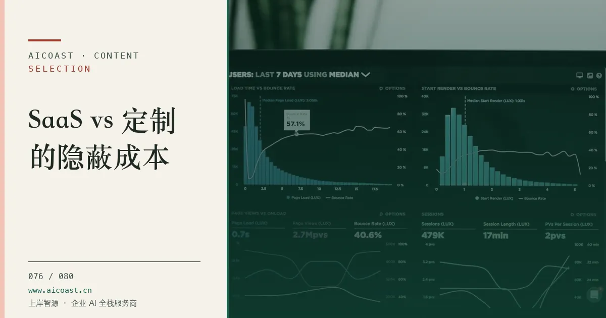 文章封面：SaaS vs 定制的隐蔽成本（选型与对比类目）