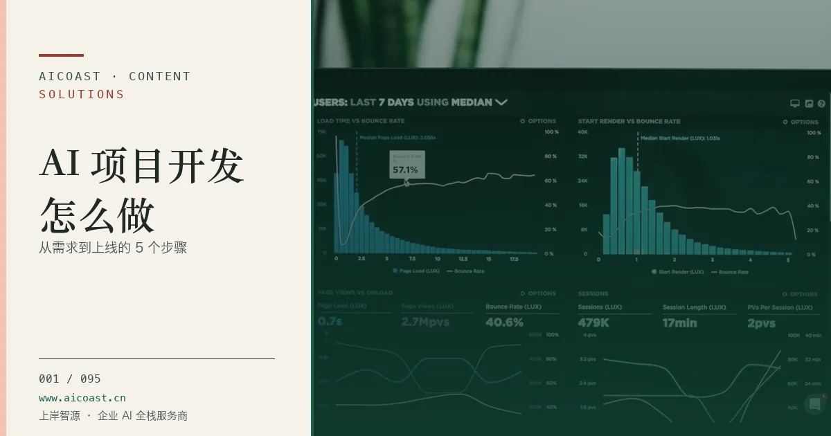 文章封面：AI 项目开发怎么做：从需求到上线的 5 个步骤（解决方案与项目开发类目）