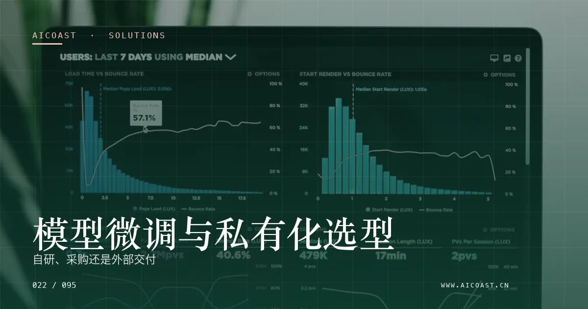 文章封面：模型微调与私有化选型：自研、采购还是外部交付（解决方案与项目开发类目）