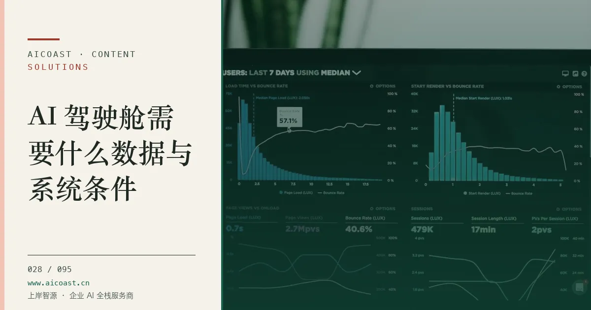 文章封面:AI 驾驶舱需要什么数据与系统条件(解决方案与项目开发类目)