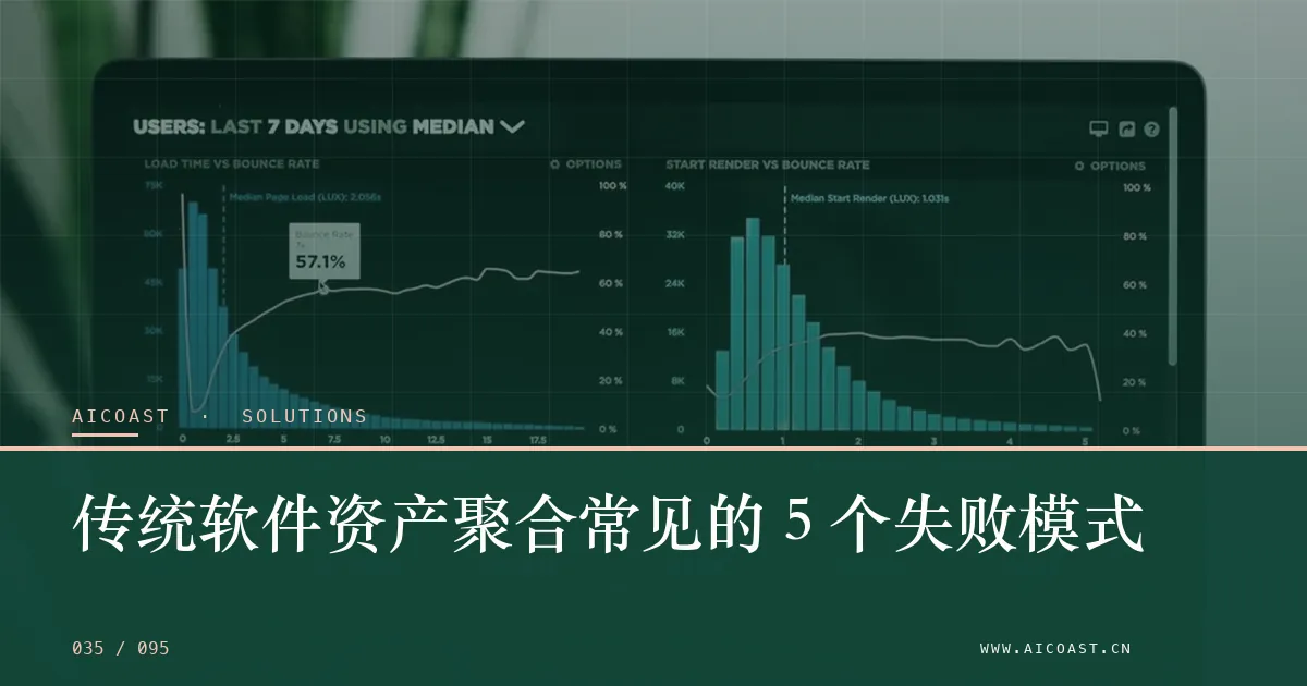文章封面：传统软件资产聚合常见的 5 个失败模式（解决方案与项目开发类目）