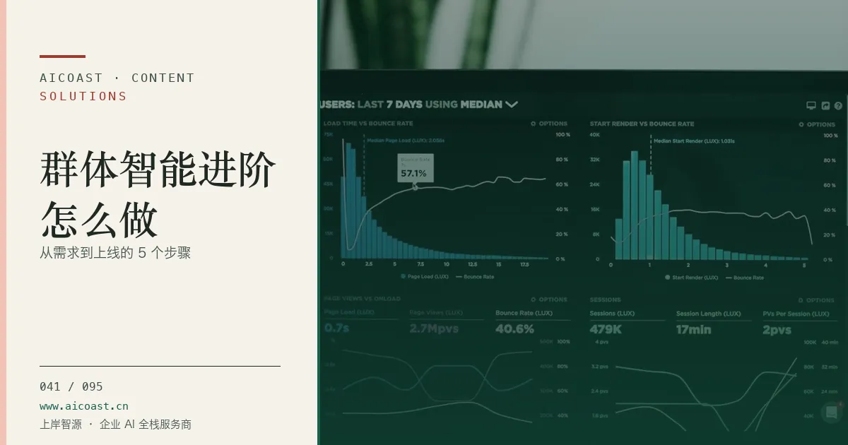 文章封面:群体智能进阶怎么做:从需求到上线的 5 个步骤(解决方案与项目开发类目)