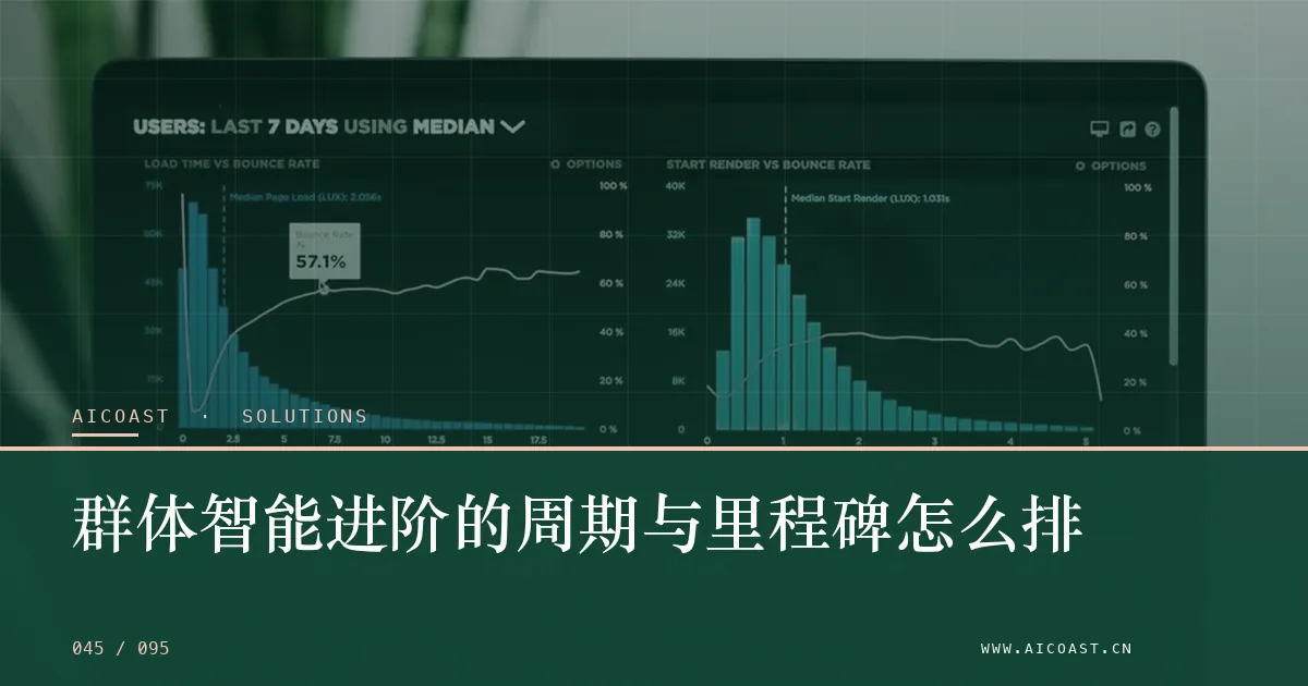 文章封面：群体智能进阶的周期与里程碑怎么排（解决方案与项目开发类目）