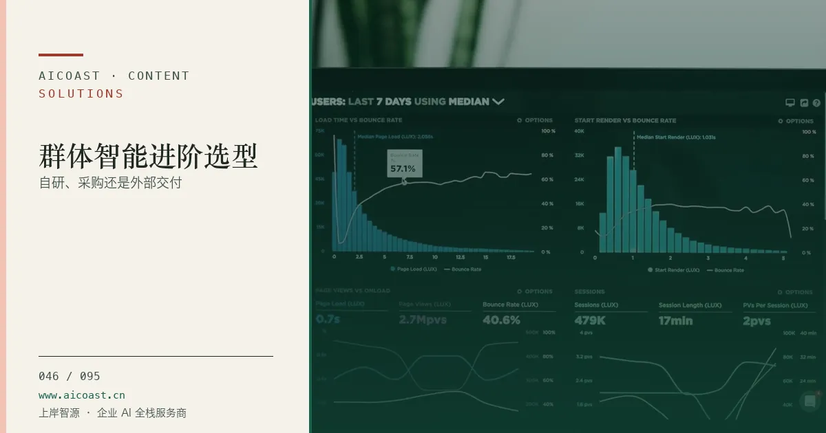 文章封面:群体智能进阶选型:自研、采购还是外部交付(解决方案与项目开发类目)
