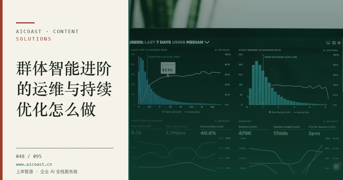 文章封面:群体智能进阶的运维与持续优化怎么做(解决方案与项目开发类目)