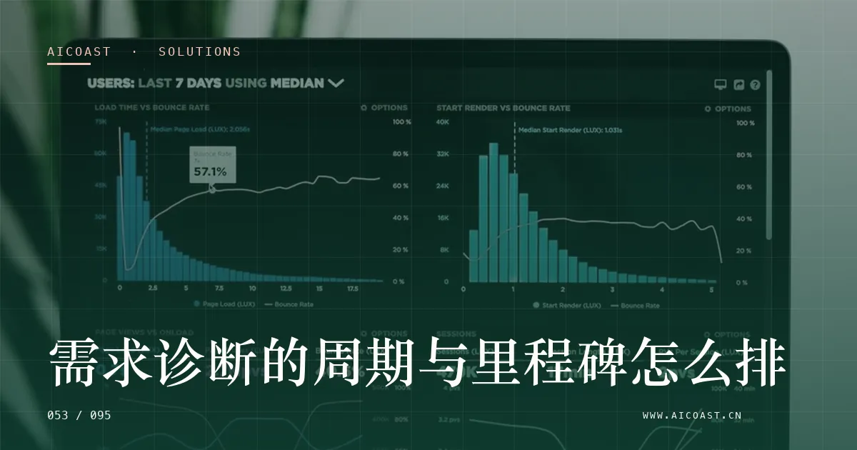 文章封面:需求诊断的周期与里程碑怎么排(解决方案与项目开发类目)