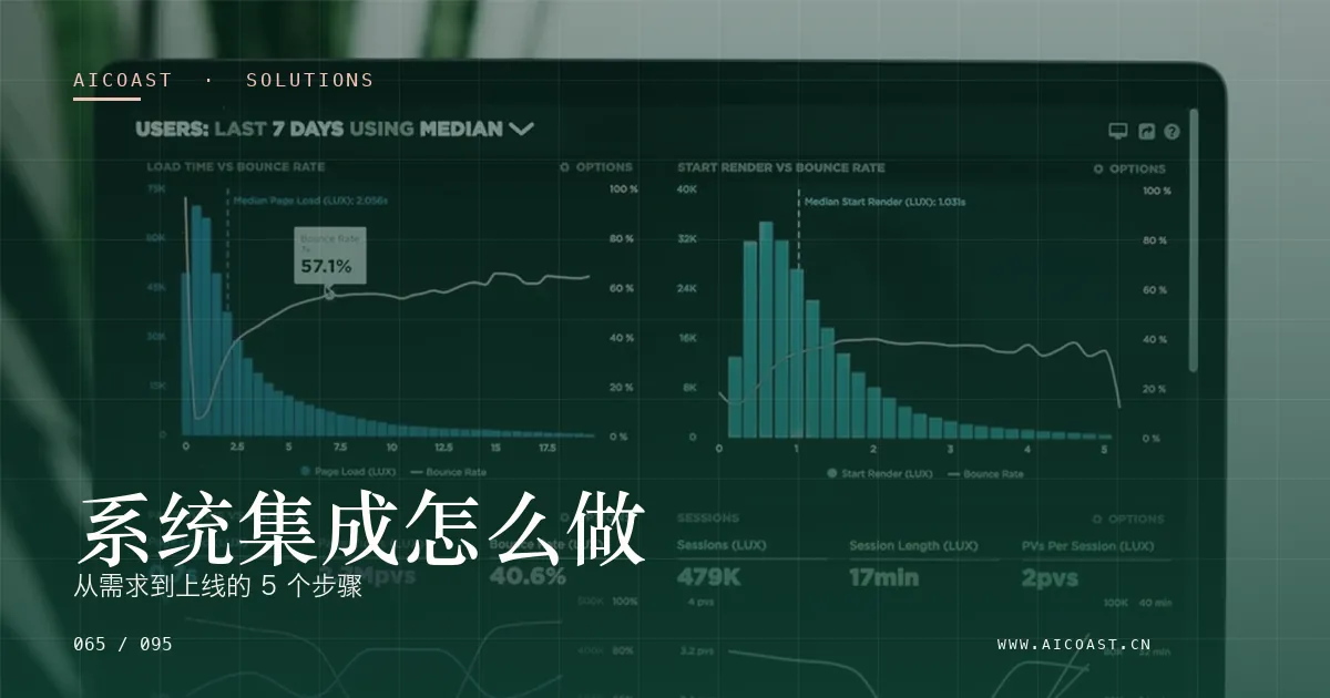 文章封面：系统集成怎么做：从需求到上线的 5 个步骤（解决方案与项目开发类目）