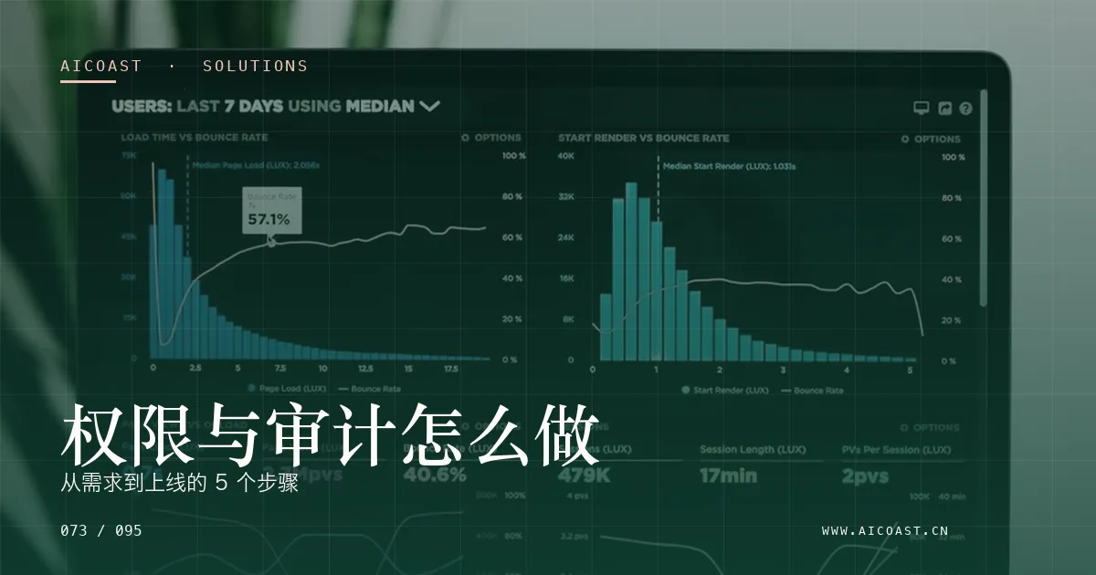 文章封面：权限与审计怎么做：从需求到上线的 5 个步骤（解决方案与项目开发类目）
