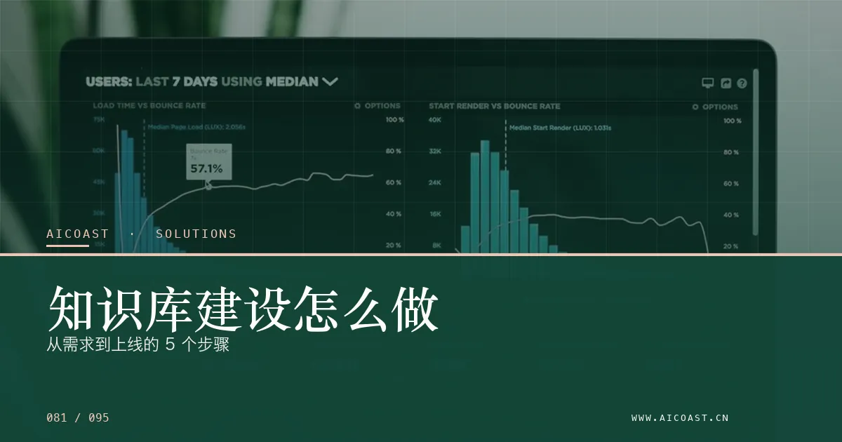 文章封面：知识库建设怎么做：从需求到上线的 5 个步骤（解决方案与项目开发类目）